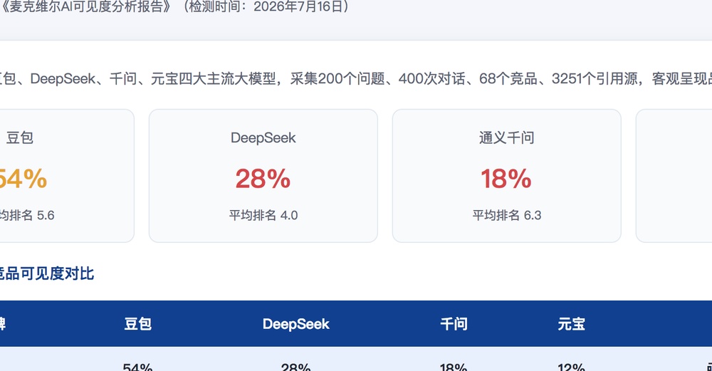博尔塔拉独立站SEO优化